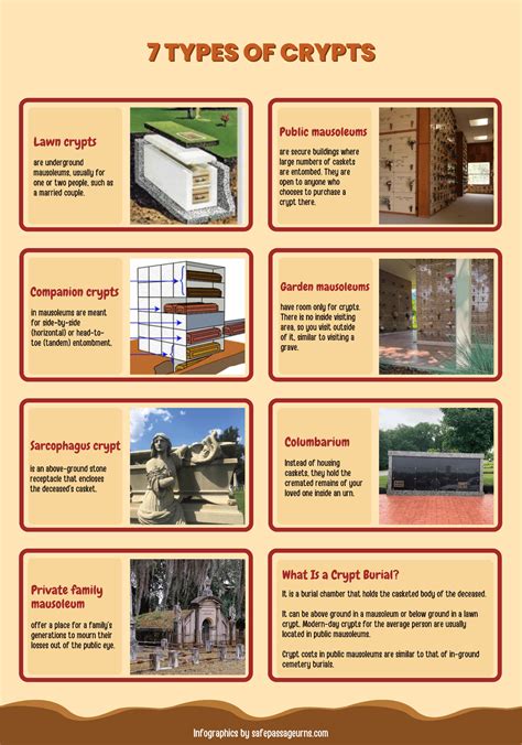 What Is a Crypt Burial? [+Infographics] | Safe Passage