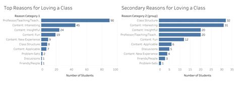 MIT Math Classes 的图像结果