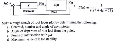 Image result for Unity Feedback System Block Diagram