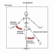 Abduction L by Sciences Du Sport Description Anatomique Du Mouvement Abduction L