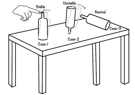 Image result for Equilibrium Equation Example