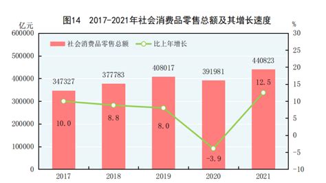 2022年1－8月广东省家用洗衣机产量数据 - 哔哩哔哩