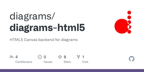 Image result for HTML C