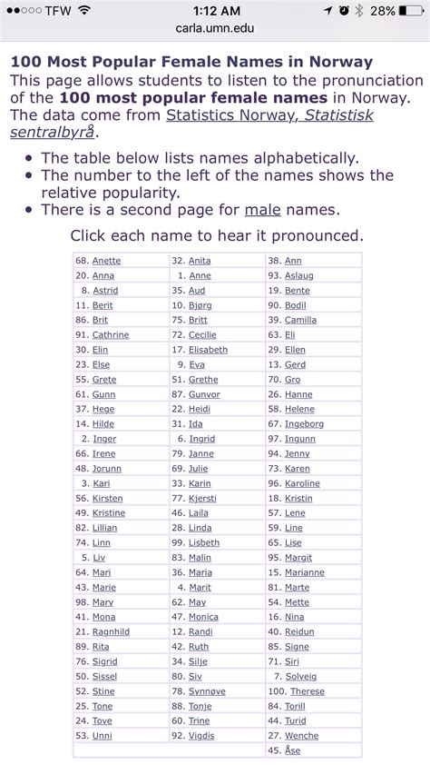 Norwegian Girl Names