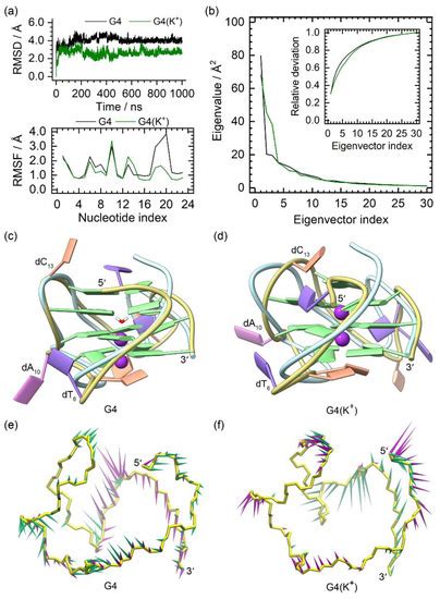 In Silico Investigation of the Molecular Mechanism of PARP1 Inhibition ...