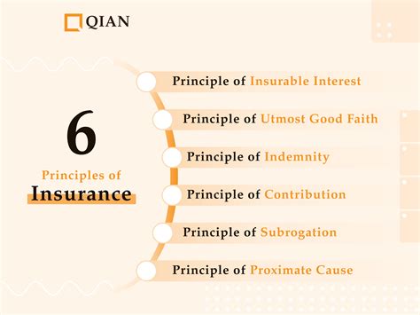 Insurance: Meaning, Insurance In Simple Words, How Insurance Works ...