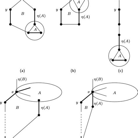 Image result for Blossom Algorithm Example