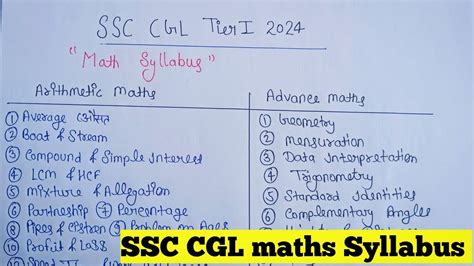 Image result for Gate Maths Syllabus