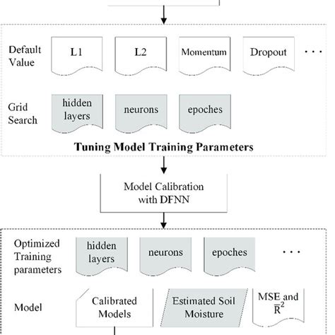 Building Anwing Model 的图像结果