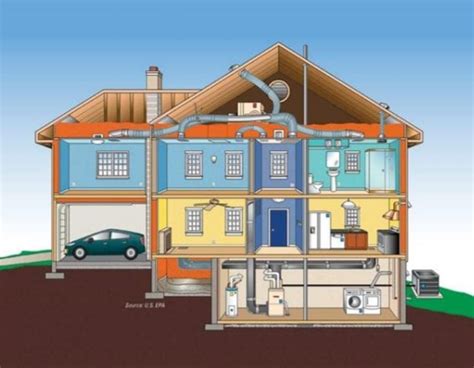 Image result for Building Code Training
