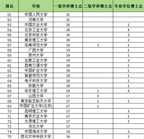 深圳特区40周年40人本科毕业院校统计-中国大学排行榜