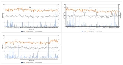 Protected Cultivation with Drip Fertigation Is a Feasible Option for ...