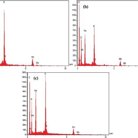Image result for Diffuse Reflectance Spectroscopy