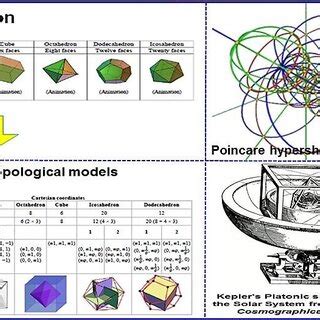 Image result for Transition Matrix Umbrellas