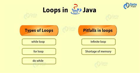 Image result for Java Loop Types