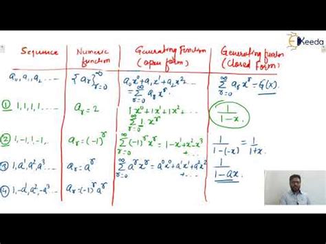 Generating Functions Discrete Mathematics 的图像结果