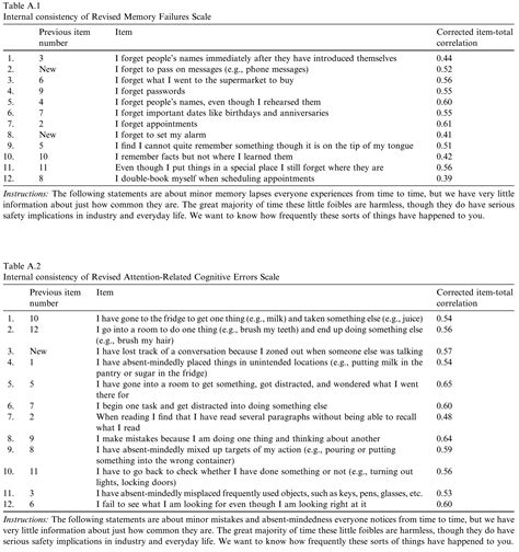 Beck Depression Inventory Bdi Ii Pdf - jumprutracker