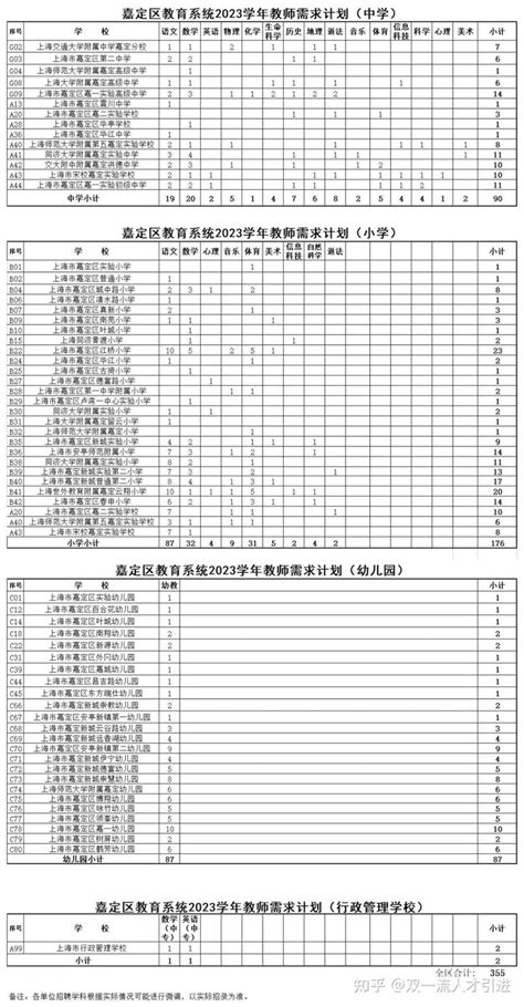 嘉定区“三区”划分名单现可在线查询_所在区域_上海_检测