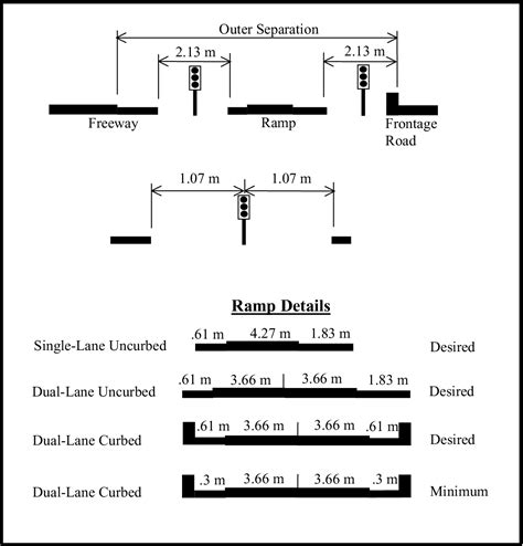 Figure 5 from DESIGN CRITERIA FOR RAMP METERING: APPENDIX TO TXDOT ...