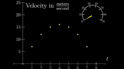 Image result for Integrals for Calculus