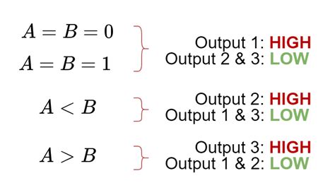 Image result for Digital comparator Function and Operation