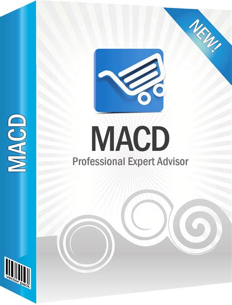 MACD Expert Advisor 的图像结果