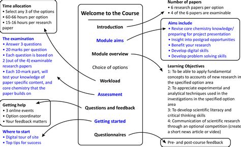 Research-Led Learning in Action: Development of an Online Chemistry Course for Final-Year ...