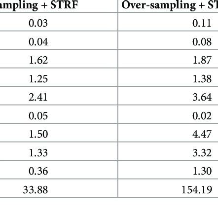 Wrapper Function Benefits 的图像结果
