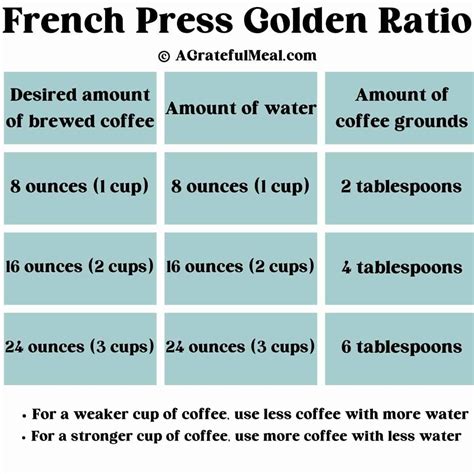 French press coffee brewing guide how to use a french press to brew ...