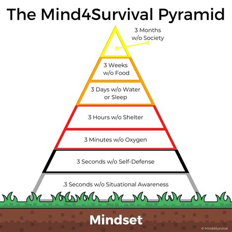 Image result for SHTF Map