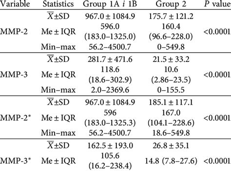 Image result for MMP Pool