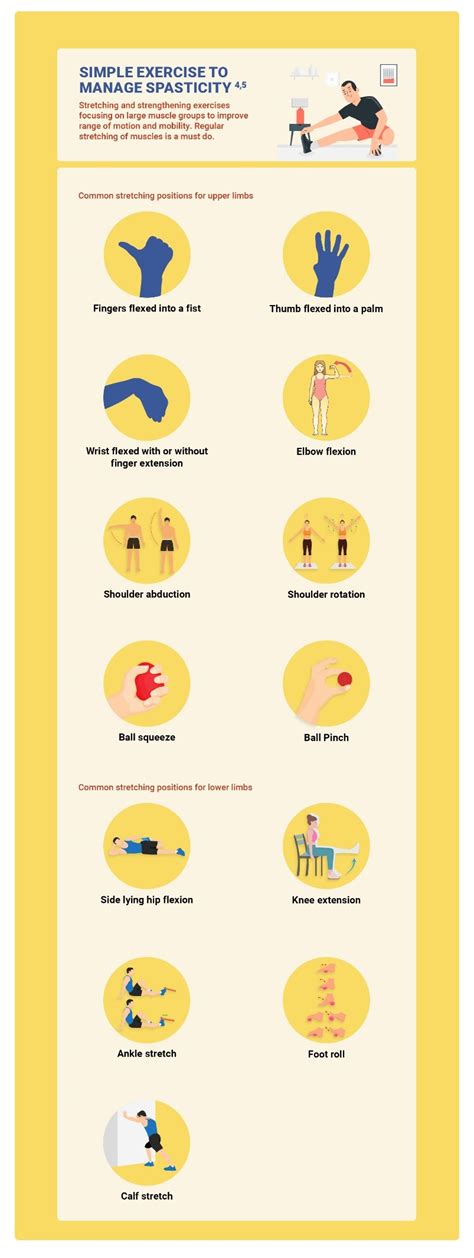 Image result for Spasticity Explained