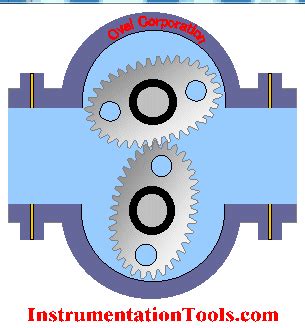Image result for Propellar Flow Meter Animation