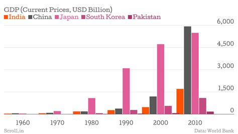 Three charts show why the Indian government is like a super startup
