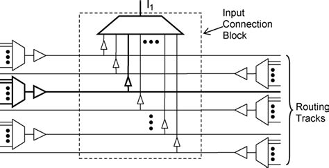 Image result for Routing a T-Track