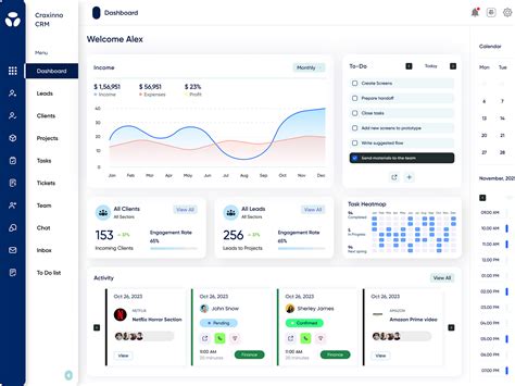 Image result for Crad Dashboard Monitoring HTML