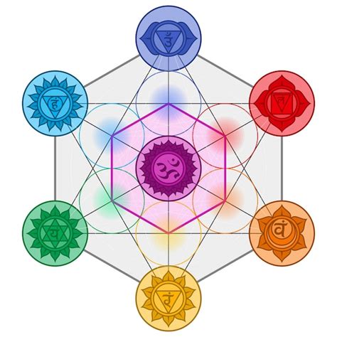 Chakra Symbol Bilder - Kostenloser Download auf Freepik