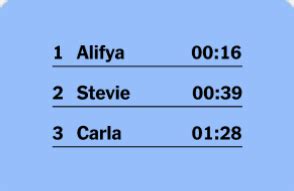 Image result for Games Have Code Reedem Still Use