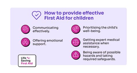 Image result for First Aid Children