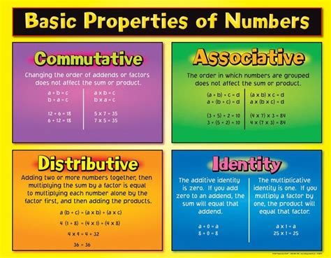 Image result for Number Properties Math