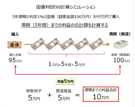 Developer of Python に対する画像結果