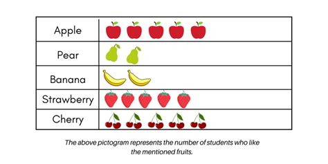 Image result for How Do You Read a Graph