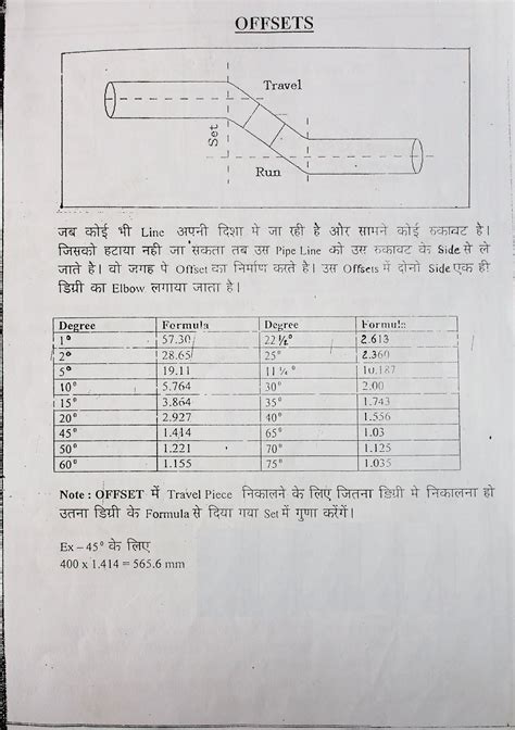 pipe fitter formula book pdf download | pipe fitter Hindi book