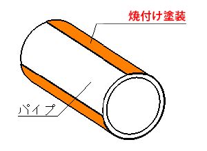 Pipe Frames - Pipe Frames configure & order | MISUMI India