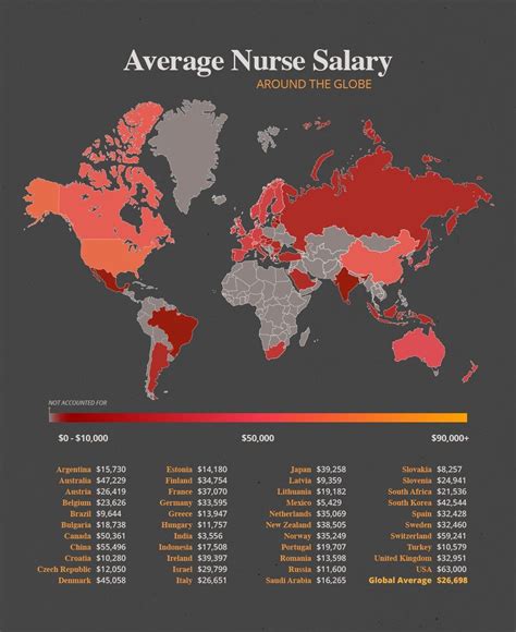 Average nurse salary around the world | Belgium germany, Teacher salary ...