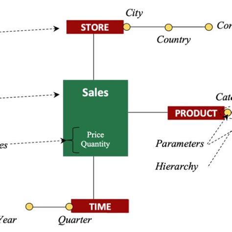 Image result for Mapa Multidimensional