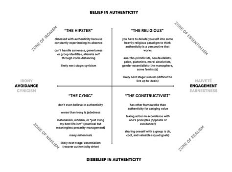 Image result for Authenticity Explained