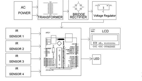 Image result for Smart Street Light Using Ir Sensor with Arduino