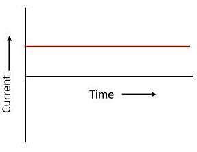 Alternating Current Chapter Notes - Physics Class 12 - NEET PDF Download