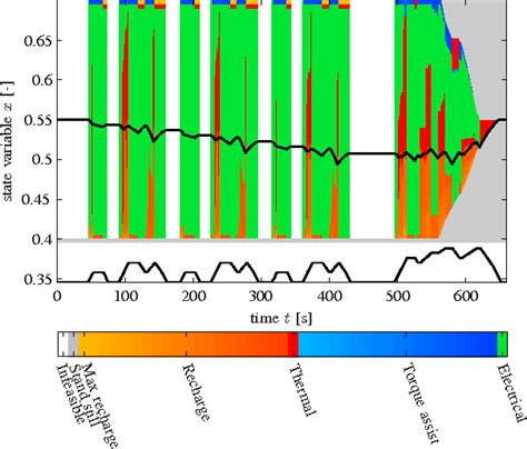 Image result for Dynamic Programming MATLAB